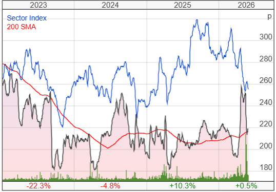 Advanced Medical Solutions Group PLC share price chart