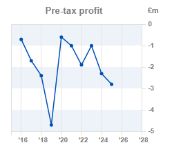 Chart 2: Pre-tax profit year-on-year