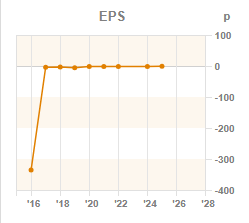 Chart 3: EPS year-on-year
