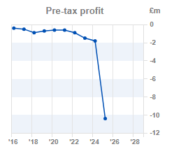 Chart 2: Pre-tax profit year-on-year