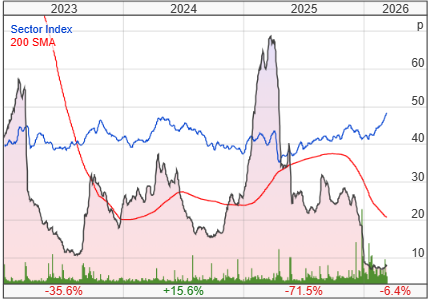 Pantheon Resources PLC share price chart