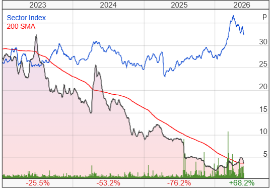 Union Jack Oil PLC share price chart